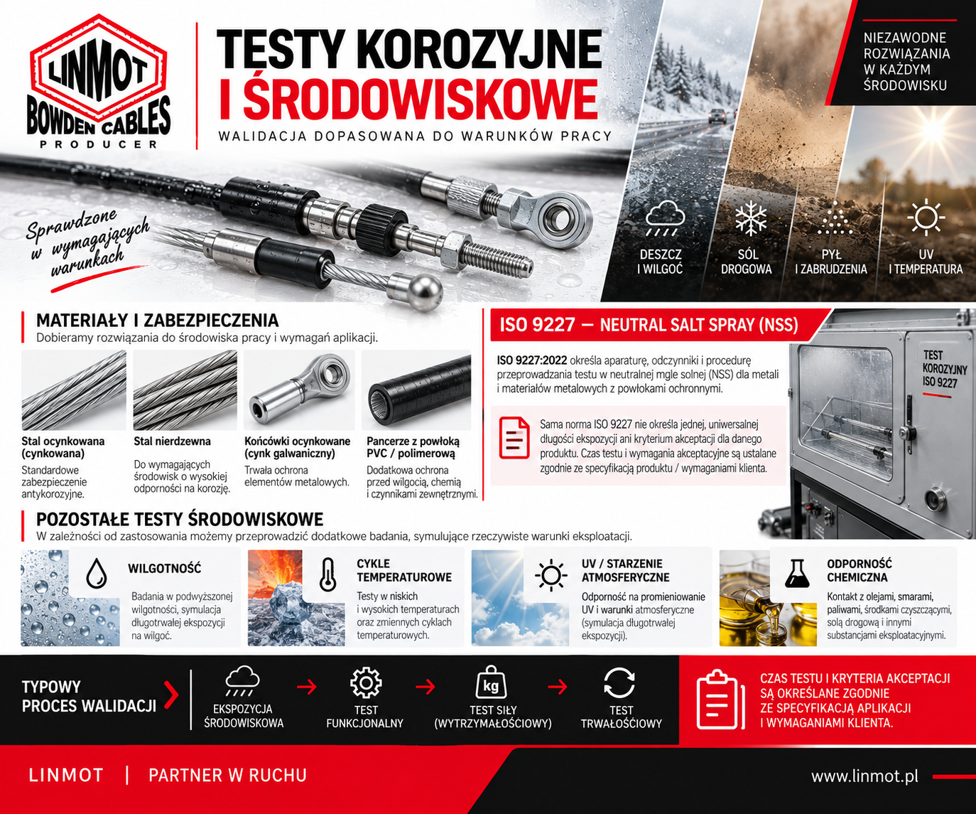 Testy korozyjne i środowiskowe – walidacja zgodnie z ISO 9227