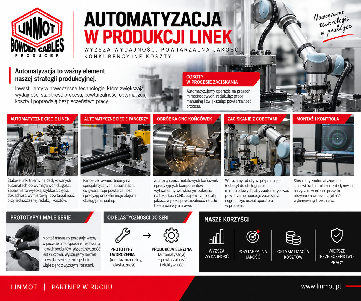 Automatyzacja produkcji – od prototypu do wydajnej produkcji seryjnej