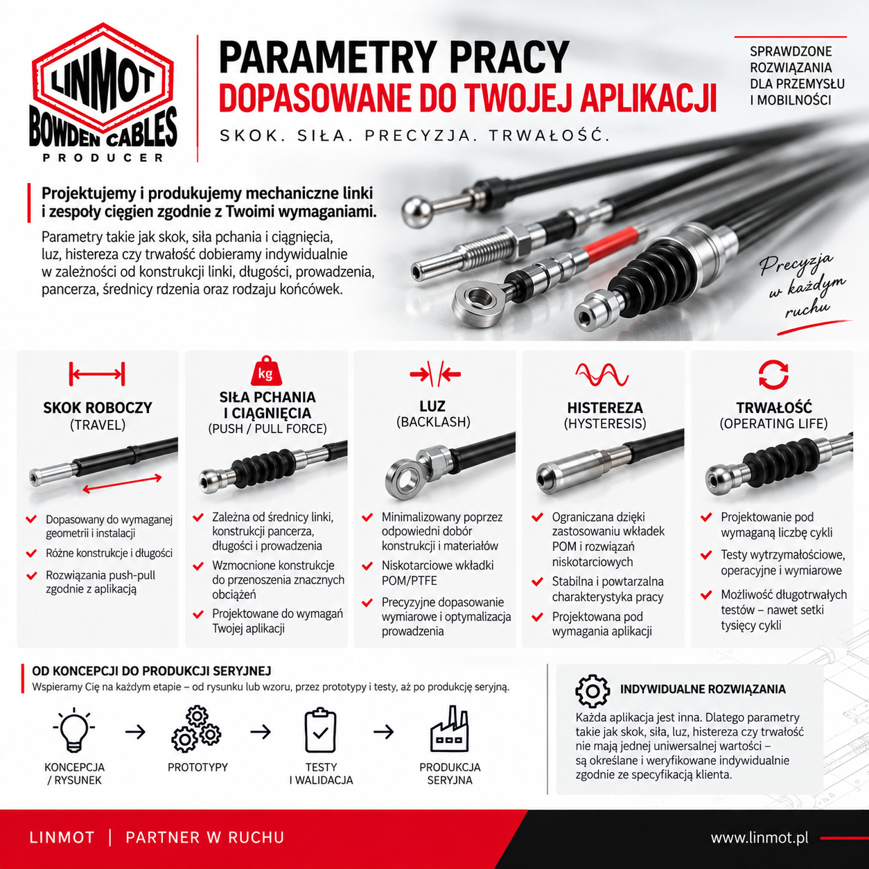 Skok, siła, precyzja i trwałość – parametry dopasowane do aplikacji