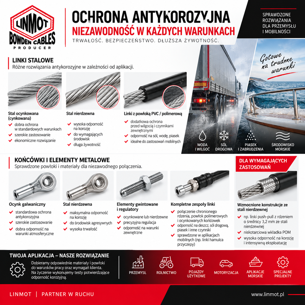 Ochrona antykorozyjna – linki gotowe na wymagające warunki
